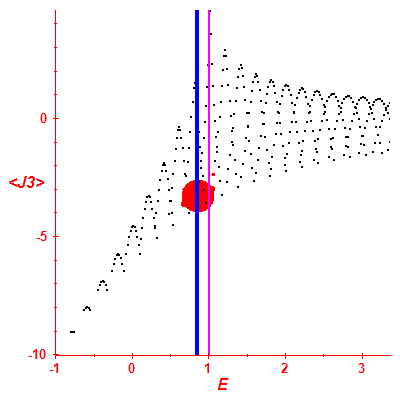 Peres lattice <J3>